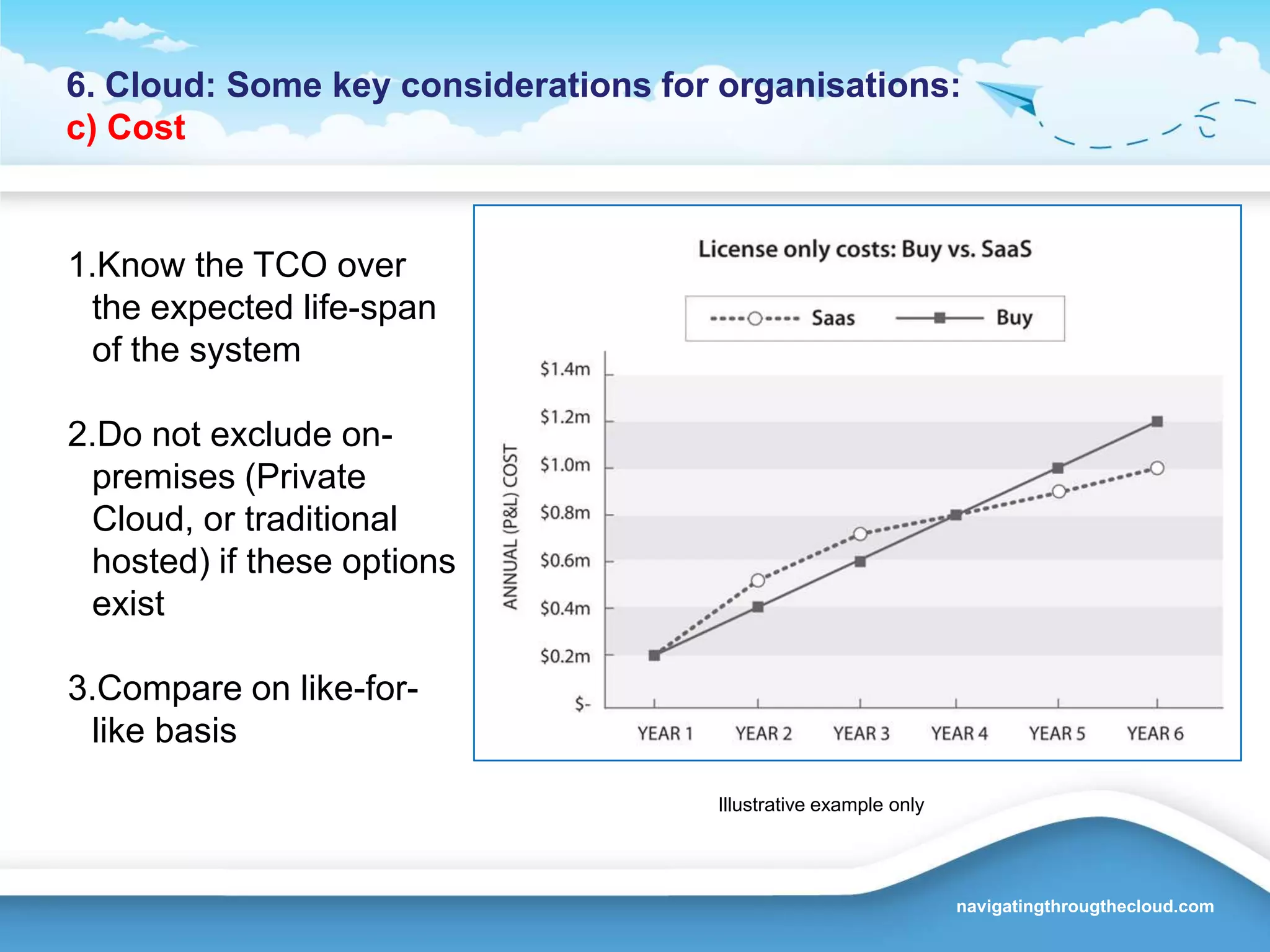 Project managers also need to become familiar with specific issues and challenges associated with cloud computing, and quickly.5. Project Management implicationsb) Cloud: Compression of time