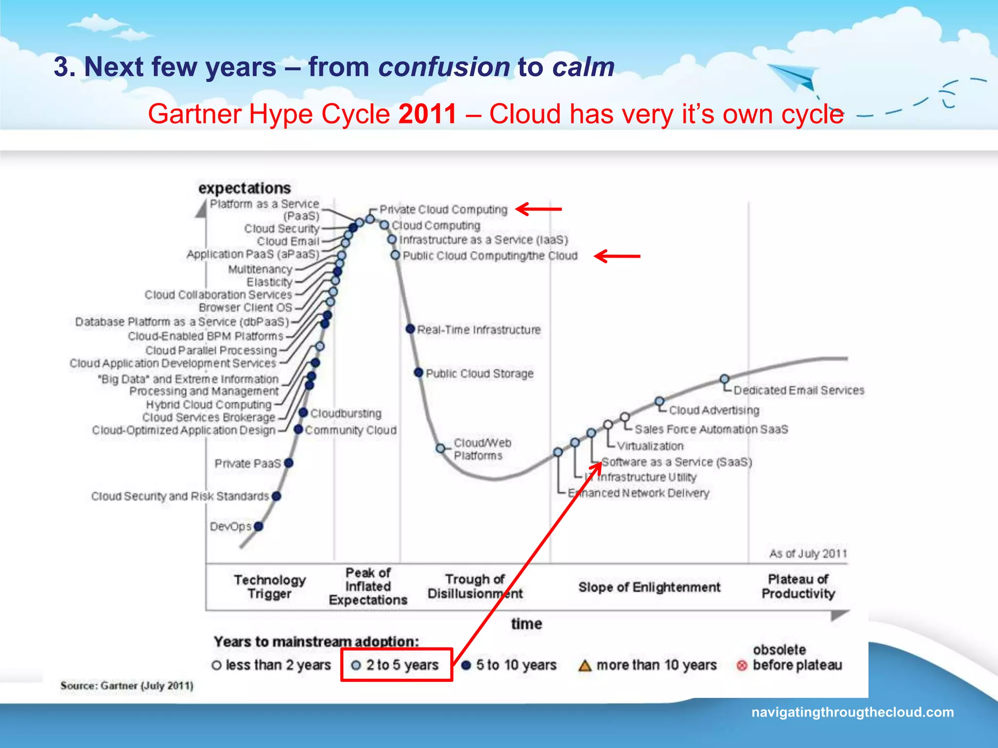 2. Overview: Public, Private and Hybrid CloudPrivateHybridPublicNo control