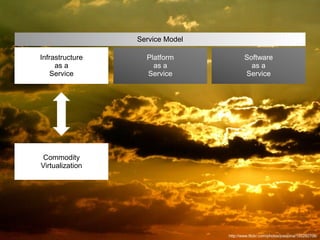 Service Model

Infrastructure     Platform              Software
     as a            as a                  as a
    Service        Service               Service




 Commodity
Virtualization




                                 http://www.flickr.com/photos/josepina/195282706/
 