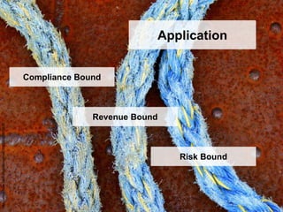 http://www.flickr.com/photos/mathias764/3852888543/




                                                                      Compliance Bound



                                                      Revenue Bound



                            Risk Bound
                                                                                         Application
 