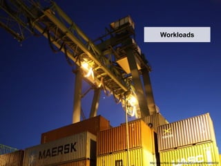 Workloads




http://www.flickr.com/photos/badlyinvolved/3744459472/
 