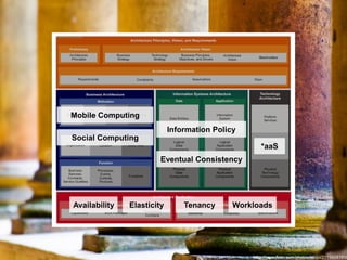 Mobile Computing
                            Information Policy
Social Computing
                                                    *aaS
                        Eventual Consistency




Availability   Elasticity       Tenancy      Workloads




                                                 http://www.flickr.com/photos/96dpi/2119924191/
 