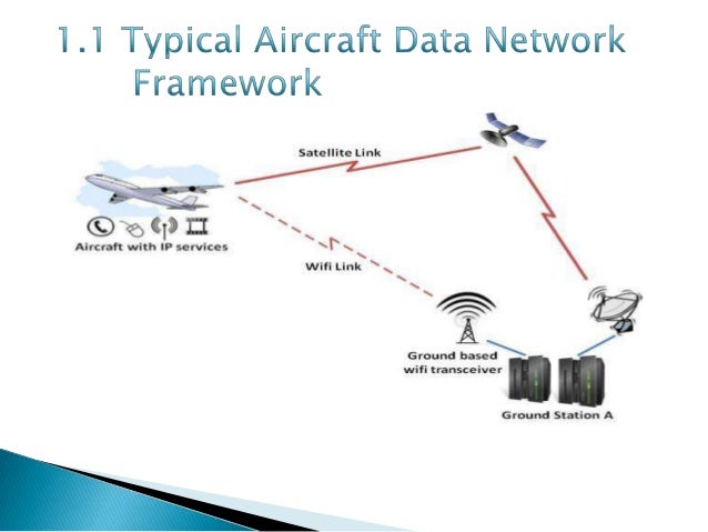 Cloud Computing In Aviation _ Electrification of Aircraft: A Cloud ...