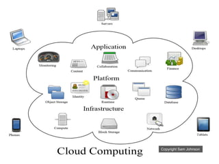 Copyright Sam Johnson
 