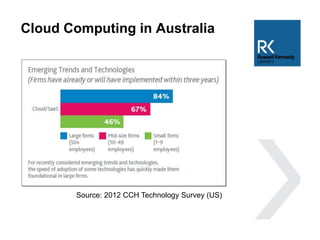 Cloud Computing in Australia
Source: 2012 CCH Technology Survey (US)
 