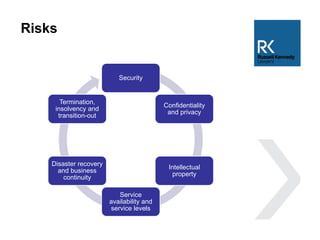 Risks
Security
Confidentiality
and privacy
Intellectual
property
Service
availability and
service levels
Disaster recovery
and business
continuity
Termination,
insolvency and
transition-out
 