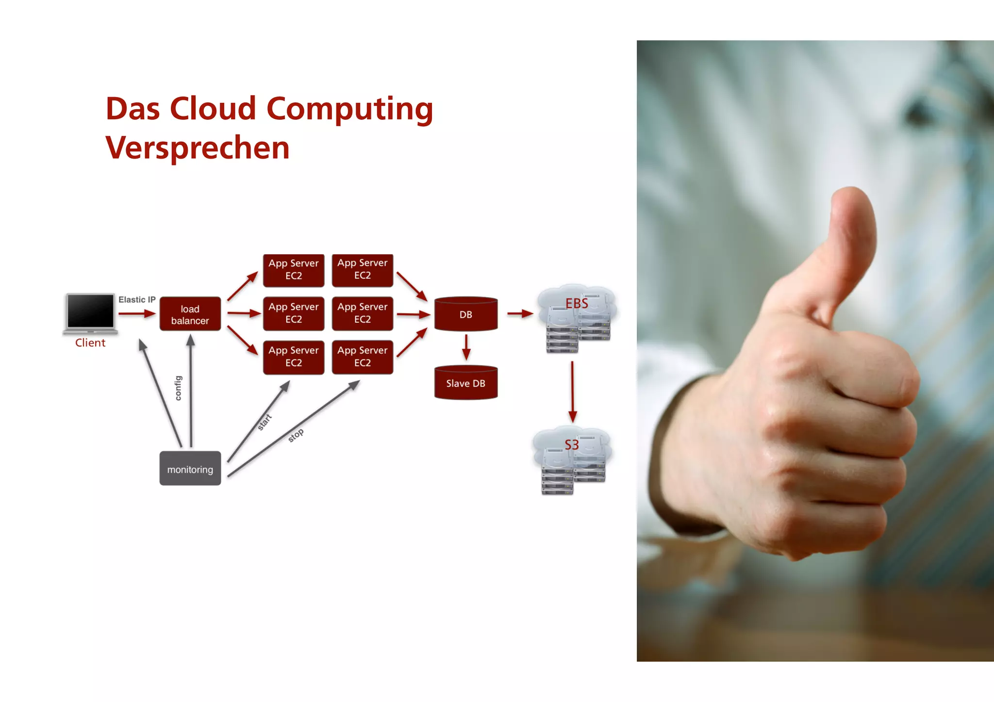 Das Cloud Computing
Versprechen




                      18
 