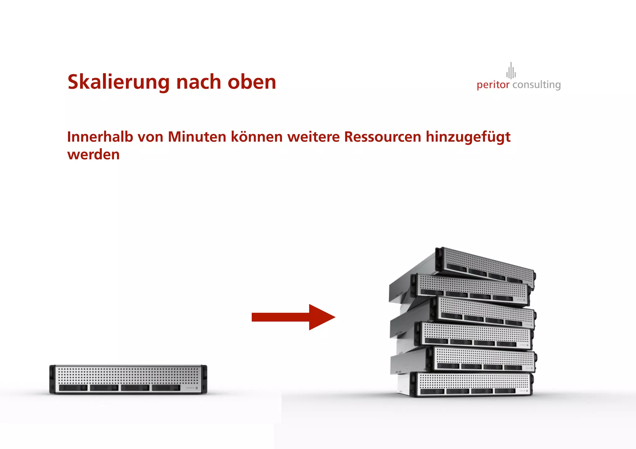 Skalierung nach oben

Innerhalb von Minuten können weitere Ressourcen hinzugefügt
werden




                                                              5
 