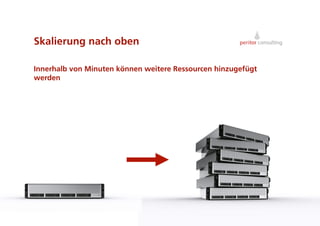 Skalierung nach oben

Innerhalb von Minuten können weitere Ressourcen hinzugefügt
werden




                                                              5
 