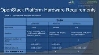 Cloud Computing Industrial Training In Chandigarh | PPT