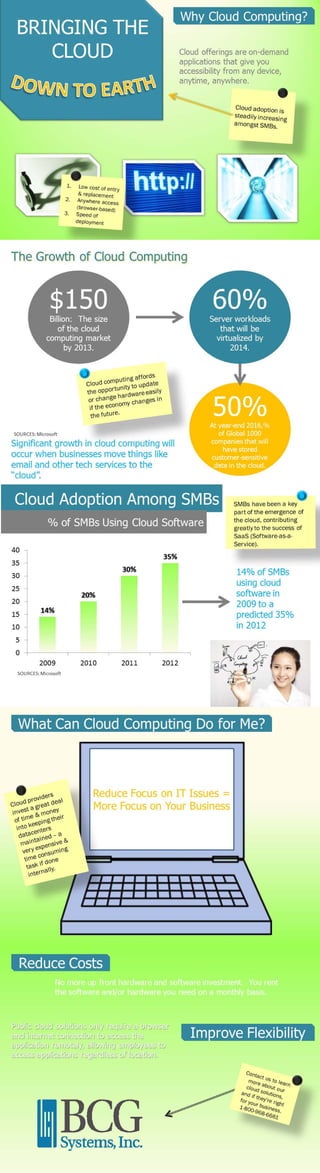 Bringing the Cloud Down to Earth - Why Cloud Computing