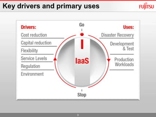 Key drivers and primary uses3