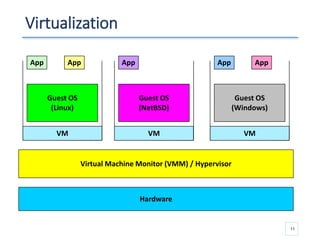 Virtualization
Hardware
Virtual Machine Monitor (VMM) / Hypervisor
Guest OS
(Linux)
Guest OS
(NetBSD)
Guest OS
(Windows)
VM VM VM
App AppApp AppApp
11
 