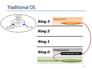 Traditional OS
12
 