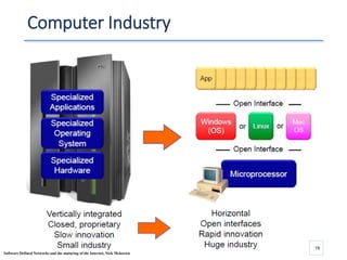 Computer Industry
19
Software Defined Networks and the maturing of the Internet, Nick Mckeown
 