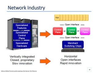 Network Industry
20
Software Defined Networks and the maturing of the Internet, Nick Mckeown
 