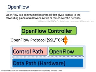 OpenFlow
25
Data Path (Hardware)
Control Path OpenFlow
OpenFlow Controller
OpenFlow Protocol (SSL/TCP)
OpenFlow/SDN tutorial, Srini Seetharaman, Deutsche Telekom, Silicon Valley Innovation Center
OpenFlow is a communication protocol that gives access to the
forwarding plane of a network switch or router over the network.
Nick McKeown; et al. (April 2008). “OpenFlow: Enabling innovation in campus networks. ACM Communications Review
 
