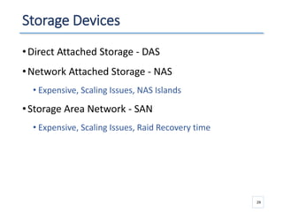 Storage Devices
•Direct Attached Storage - DAS
•Network Attached Storage - NAS
• Expensive, Scaling Issues, NAS Islands
•Storage Area Network - SAN
• Expensive, Scaling Issues, Raid Recovery time
29
 