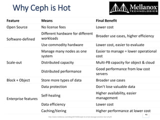Why Ceph is Hot
http://www.mellanox.com/blog/2015/06/ceph-is-a-hot-storage-solution-but-why/#
40
Feature Means Final Benefit
Open Source No license fees Lower cost
Software-defined
Different hardware for different
workloads
Broader use cases, higher efficiency
Use commodity hardware Lower cost, easier to evaluate
Scale-out
Manage many nodes as one
system
Easier to manage = lower operational
cost
Distributed capacity Multi-PB capacity for object & cloud
Distributed performance
Good performance from low cost
servers
Block + Object Store more types of data Broader use cases
Enterprise features
Data protection Don’t lose valuable data
Self-healing
Higher availability, easier
management
Data efficiency Lower cost
Caching/tiering Higher performance at lower cost
 