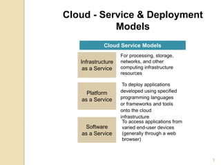 3
Cloud - Service & Deployment
Models
Cloud Service Models
Infrastructure
as a Service
For processing, storage,
networks, and other
computing infrastructure
resources
Platform
as a Service
To deploy applications
developed using specified
programming languages
or frameworks and tools
onto the cloud
infrastructure
Software
as a Service
To access applications from
varied end-user devices
(generally through a web
browser)
 