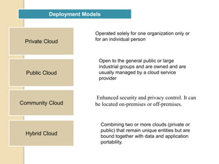 Private Cloud
Public Cloud
Community Cloud
Hybrid Cloud
Operated solely for one organization only or
for an individual person
Open to the general public or large
industrial groups and are owned and are
usually managed by a cloud service
provider
Combining two or more clouds (private or
public) that remain unique entities but are
bound together with data and application
portability.
Deployment Models
Enhanced security and privacy control. It can
be located on-premises or off-premises.
 
