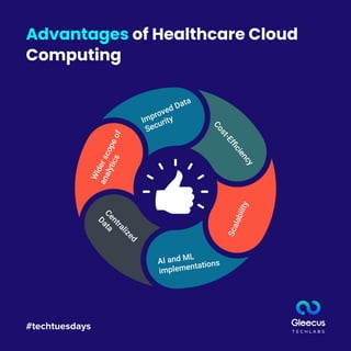 Cloud Computing in Healthcare | PDF