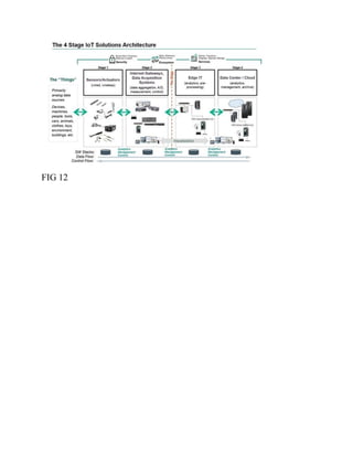Cloud computing in iot seminar report | PDF
