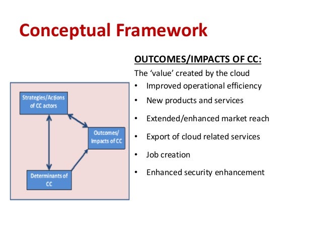 Literature review on effectiveness training and development