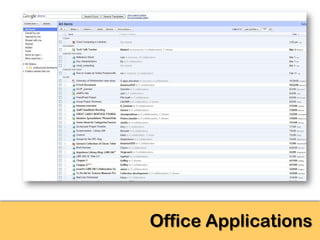 Office Applications
 