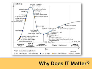 Why Does IT Matter?
 