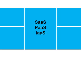 SaaS
PaaS
IaaS
 
