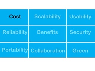Cost        Scalability   Usability

Reliability    Benefits     Security


Portability Collaboration    Green
 