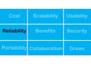 Cost        Scalability   Usability

Reliability    Benefits     Security


Portability Collaboration    Green
 