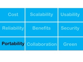 Cost        Scalability   Usability

Reliability    Benefits     Security


Portability Collaboration    Green
 