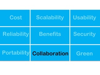 Cost        Scalability   Usability

Reliability    Benefits     Security


Portability Collaboration    Green
 