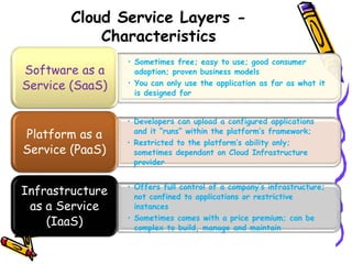 Cloud Service Layers - 
Characteristics 
• Sometimes free; easy to use; good consumer 
adoption; proven business models 
• You can only use the application as far as what it 
is designed for 
Software as a 
Service (SaaS) 
• Developers can upload a configured applications 
and it “runs” within the platform’s framework; 
• Restricted to the platform’s ability only; 
sometimes dependant on Cloud Infrastructure 
provider 
Platform as a 
Service (PaaS) 
• Offers full control of a company’s infrastructure; 
not confined to applications or restrictive 
instances 
• Sometimes comes with a price premium; can be 
complex to build, manage and maintain 
Infrastructure 
as a Service 
(IaaS) 
 