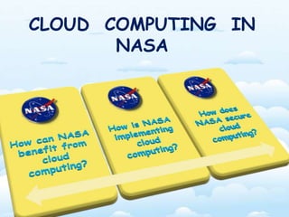 CLOUD COMPUTING IN 
NASA 
 