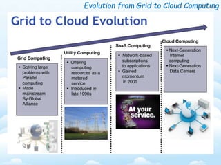 Evolution from Grid to Cloud Computing 
 