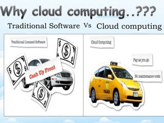 Traditional Software Vs Cloud computing 
 