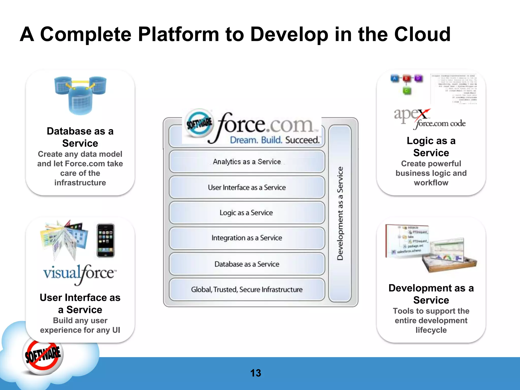 Cloud Computing in Practice: Fast Application Development and Delivery on Force.com