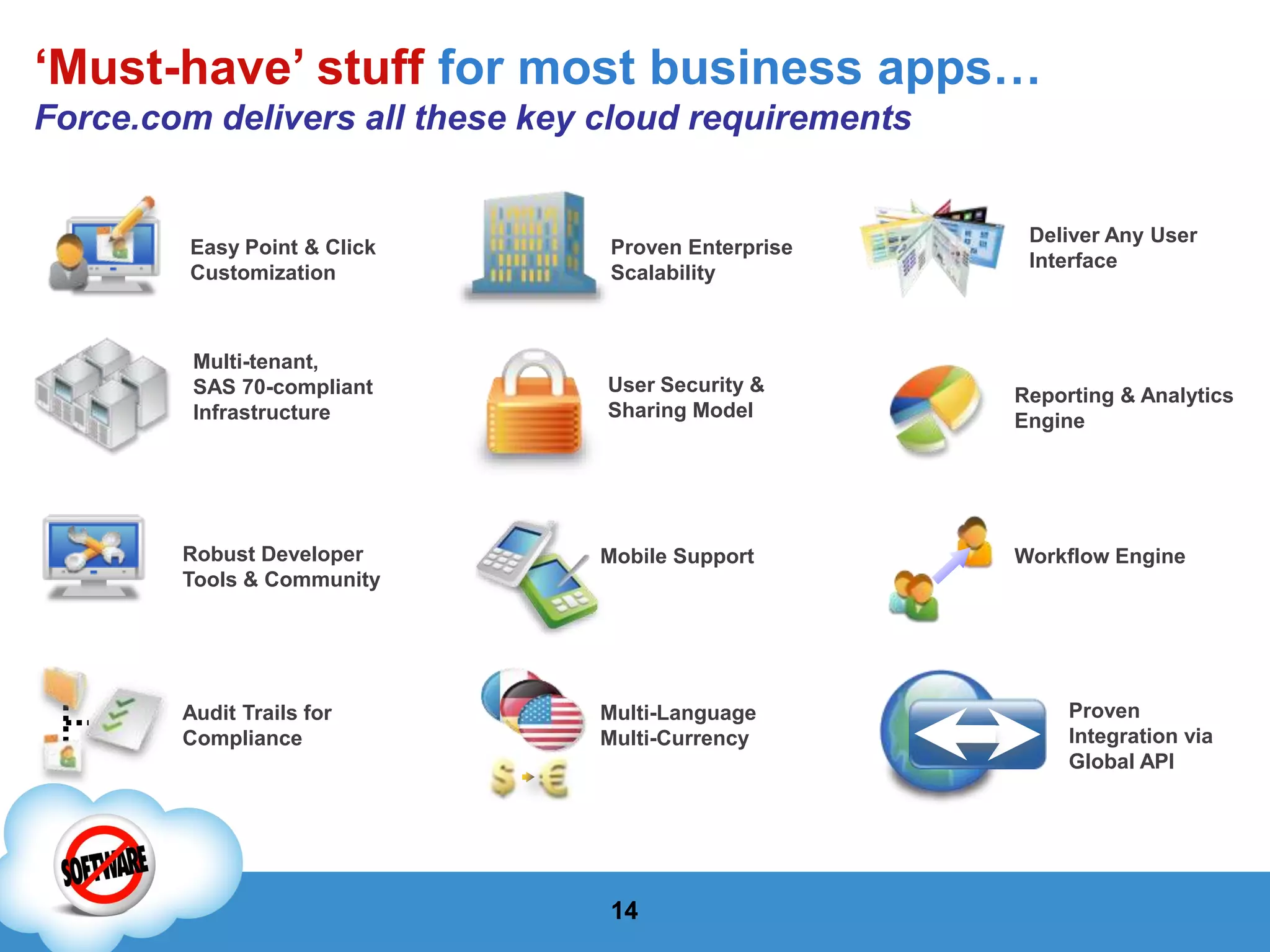 Cloud Computing in Practice: Fast Application Development and Delivery on Force.com