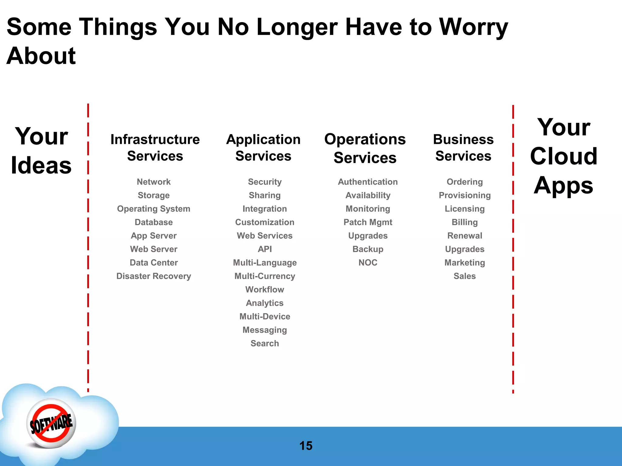 Cloud Computing in Practice: Fast Application Development and Delivery on Force.com