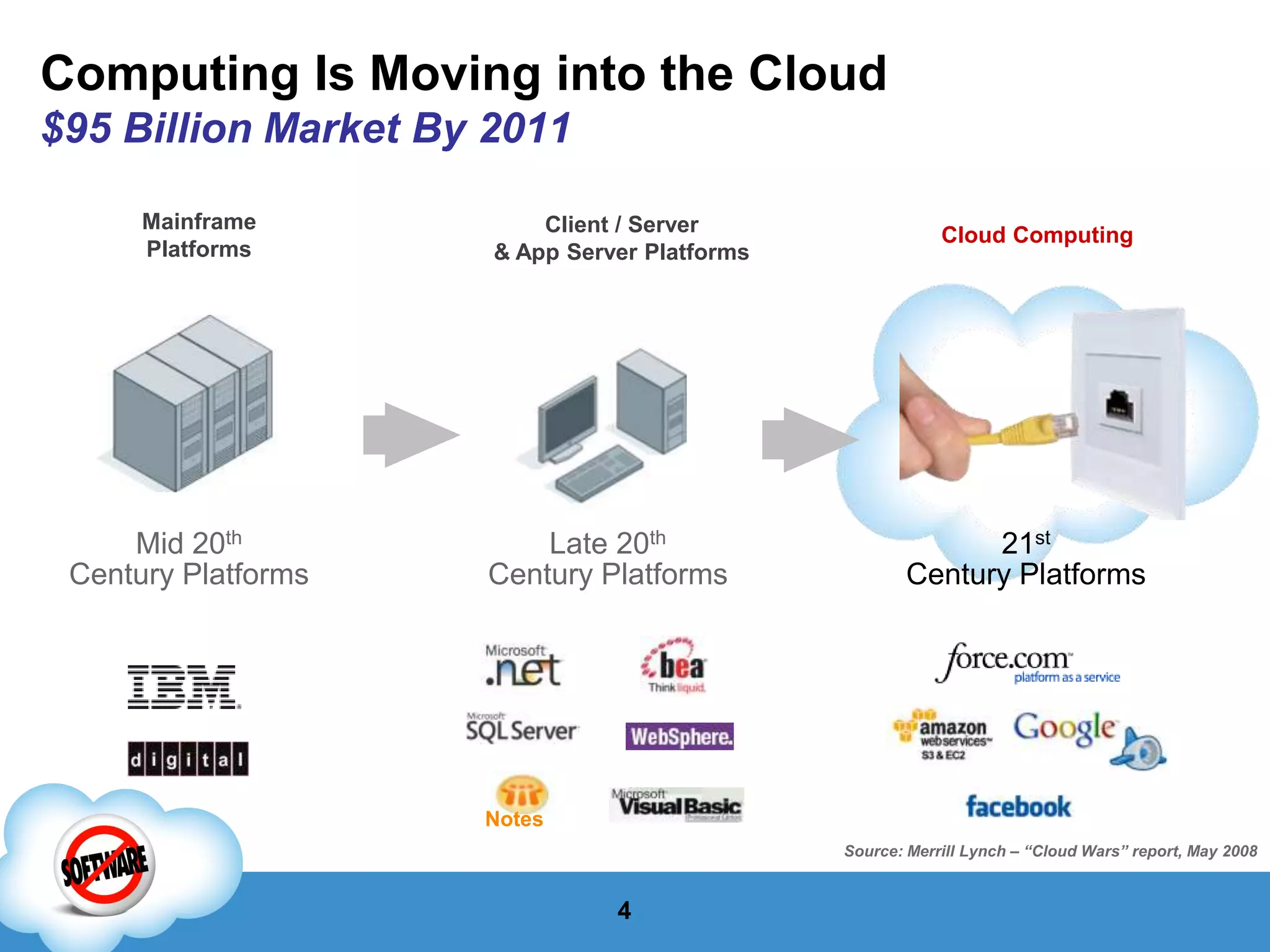 Cloud Computing in Practice: Fast Application Development and Delivery on Force.com