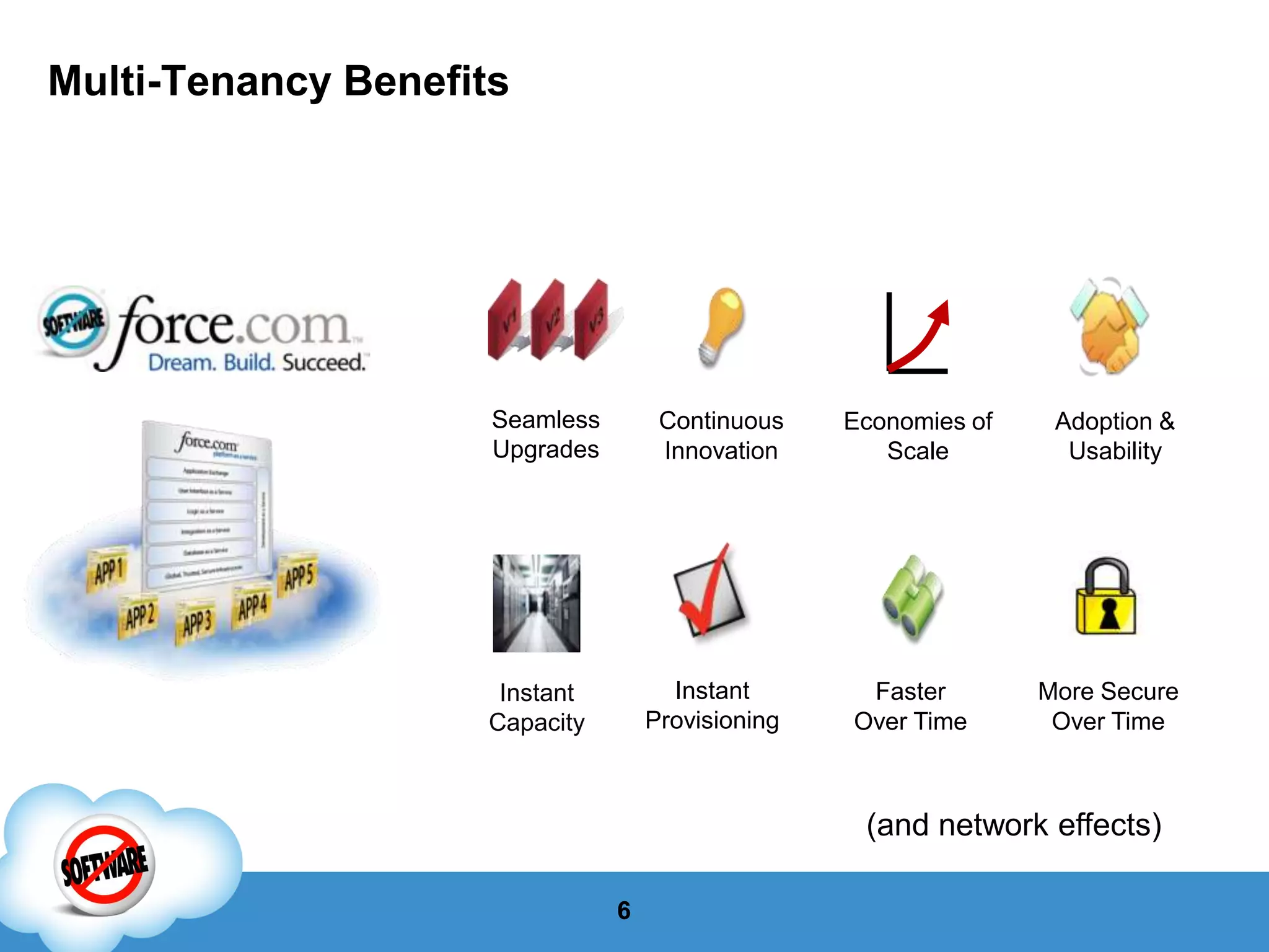 Cloud Computing in Practice: Fast Application Development and Delivery on Force.com