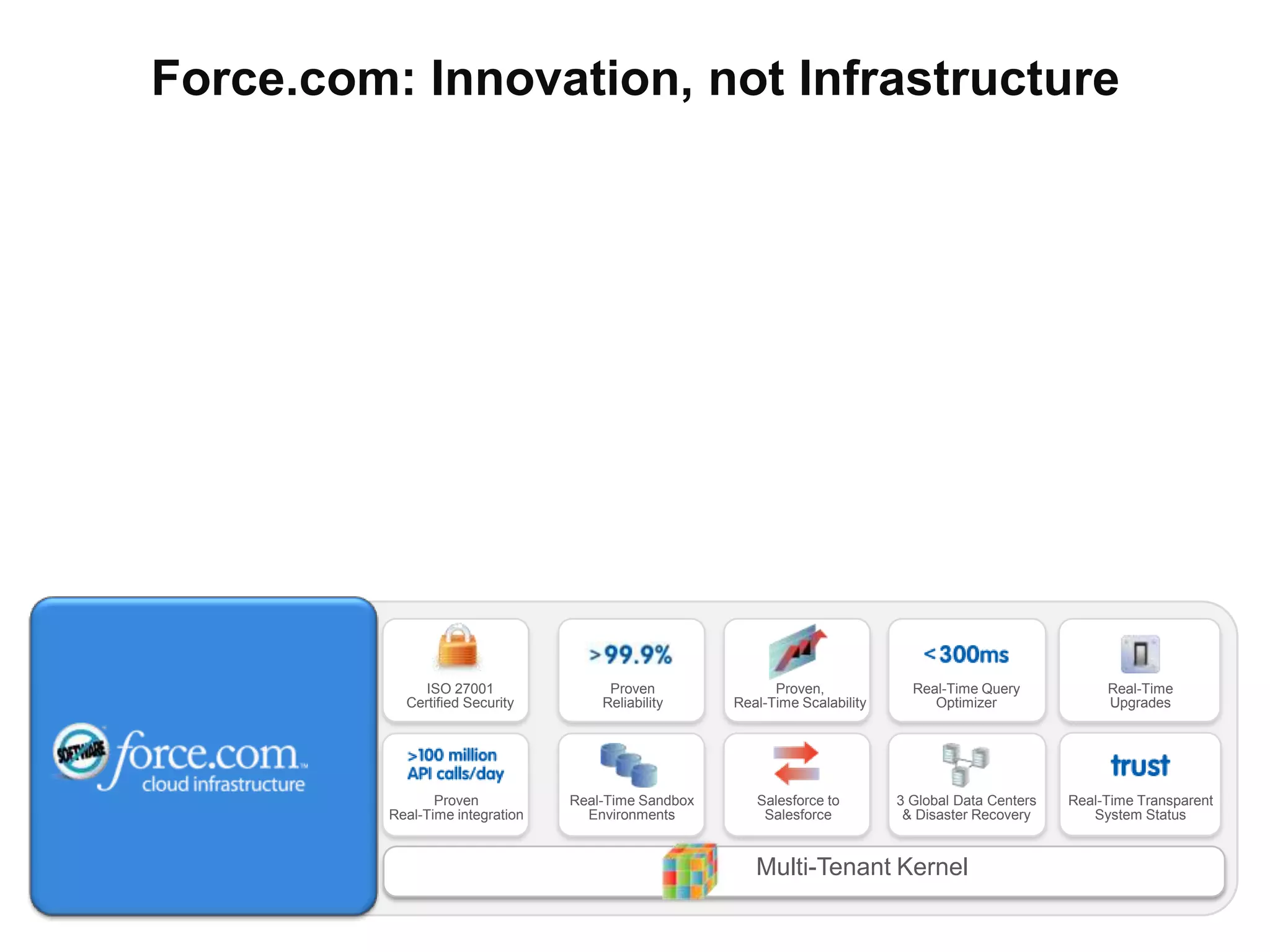 Cloud Computing in Practice: Fast Application Development and Delivery on Force.com