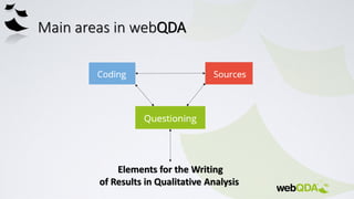 Main areas in webQDA
Elements for the Writing
of Results in Qualitative Analysis
 