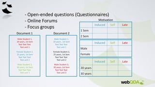 30
Document 1 Document 2
Induced Self Late
20 years
30 years
Induced Self Late
1 Sem
2 Sem
Induced Self Late
Male
Female
Motivation
Male Student 1,
20 years , 1st Sem
Text Text Text
Text unit 1
Female Student 2,
25 years, 1st Sem
Text Text Text
Text unit 2
Male Student 3,
30 years, 1st Sem
Text Text Text
Text unit 3
Male Student 1,
20 years, 1st Sem
Text Text Text
Text unit 1
Female Student 2,
25 years, 1st Sem
Text Text Text
Text unit 2
Male Student 3,
30 years, 1st Sem
Text Text Text
Text unit 3
 