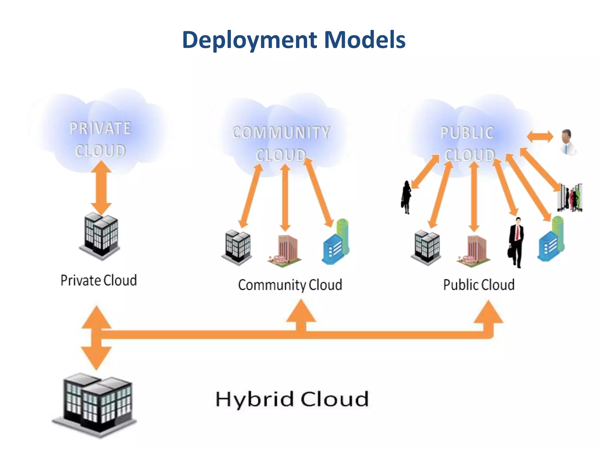 Pricing of any services is compute on usage-based options 