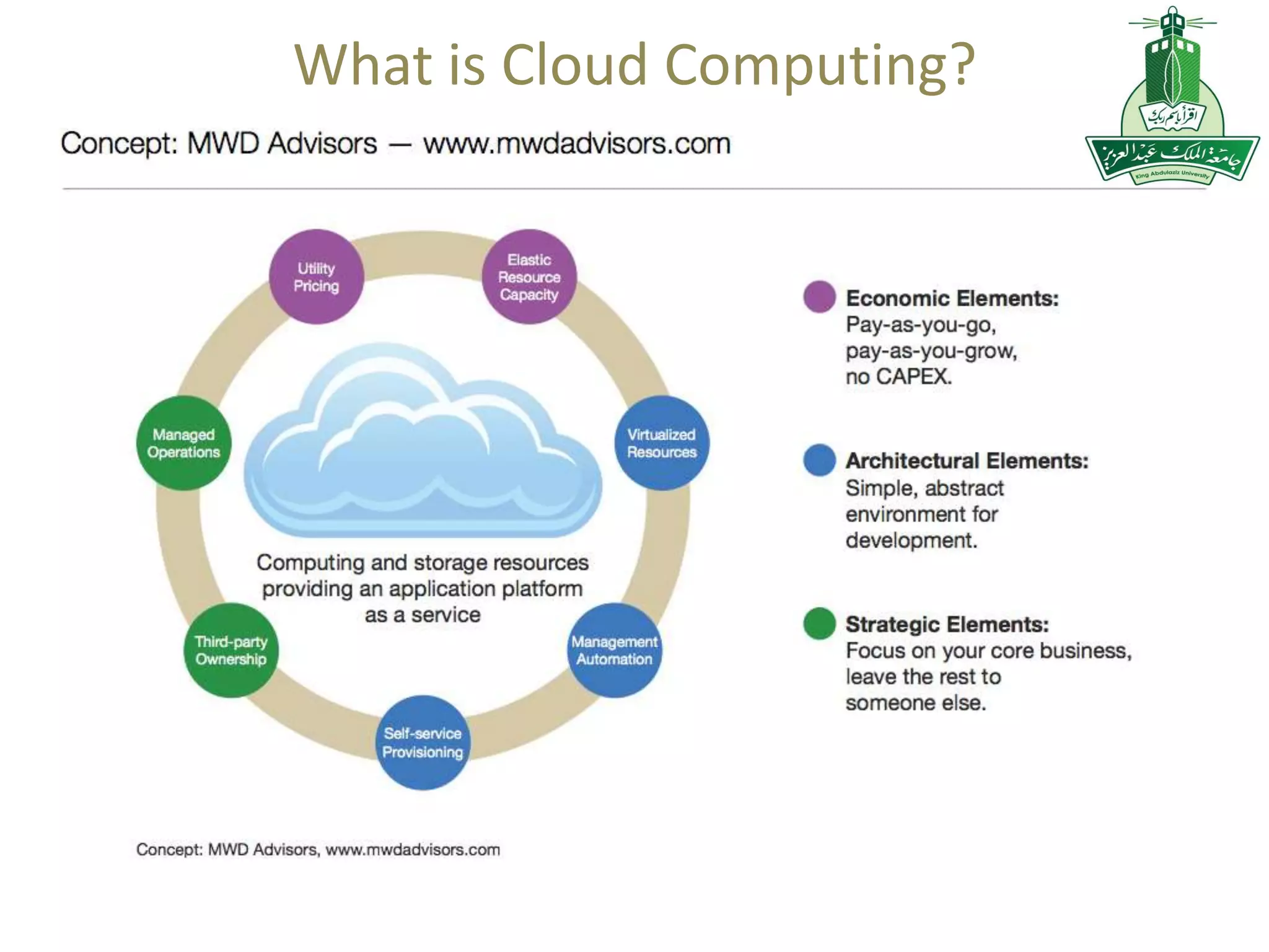 What is Cloud Computing?