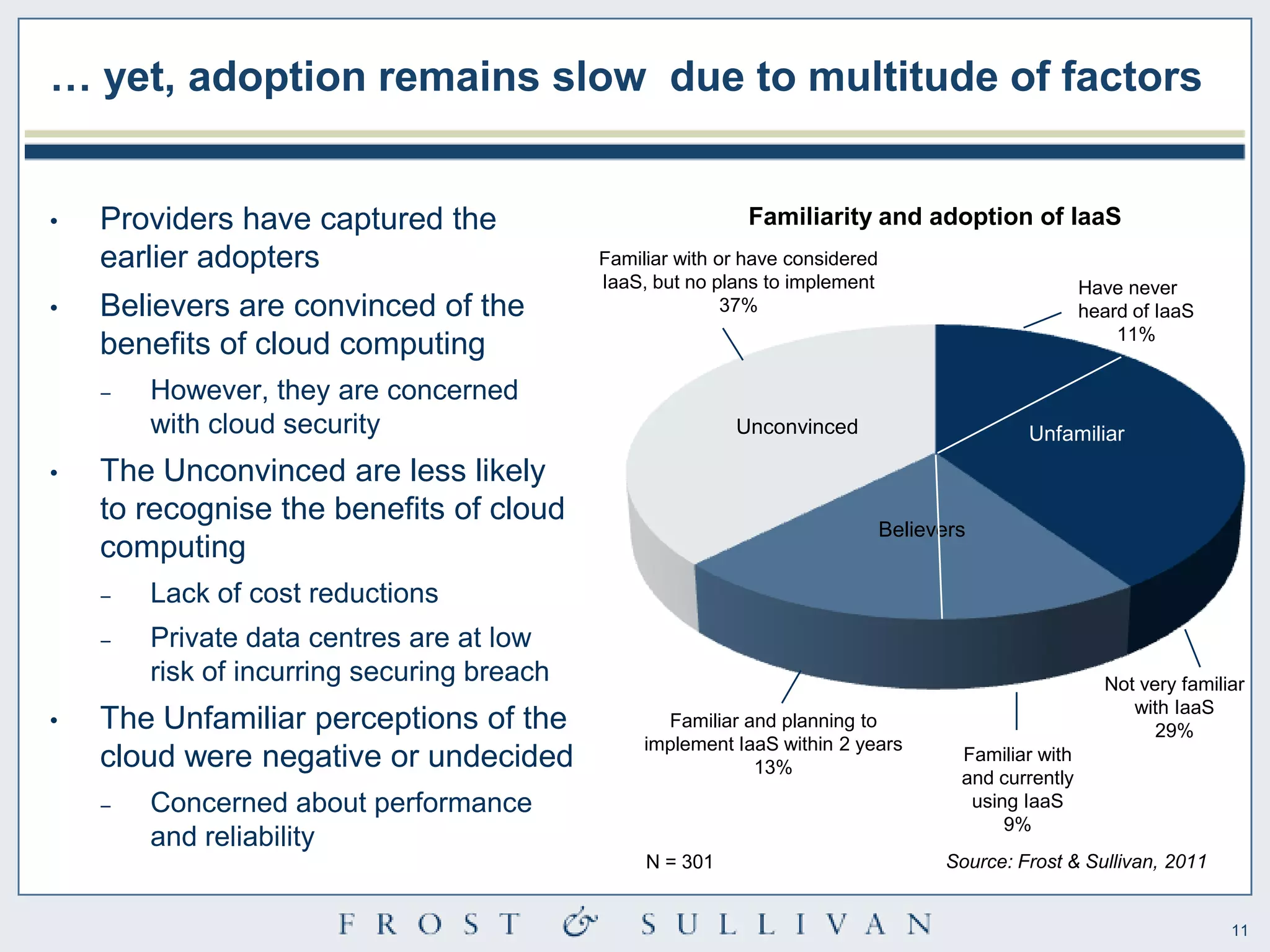… yet, adoption remains slow due to multitude of factors


•   Providers have captured the                              Familiarity and adoption of IaaS
    earlier adopters                        Familiar with or have considered
                                            IaaS, but no plans to implement                            Have never
•   Believers are convinced of the                         37%                                         heard of IaaS
                                                                                                           11%
    benefits of cloud computing
    ‒   However, they are concerned
        with cloud security                                Unconvinced                        Unfamiliar
•   The Unconvinced are less likely
    to recognise the benefits of cloud
                                                                               Believers
    computing
    ‒   Lack of cost reductions
    ‒   Private data centres are at low
        risk of incurring securing breach                                                                Not very familiar
                                                                                                            with IaaS
•   The Unfamiliar perceptions of the              Familiar and planning to
                                                                                                               29%
                                                 implement IaaS within 2 years
    cloud were negative or undecided                         13%
                                                                                       Familiar with
                                                                                       and currently
    ‒   Concerned about performance                                                     using IaaS
                                                                                            9%
        and reliability
                                                 N = 301                             Source: Frost & Sullivan, 2011


                                                                                                                        11
 